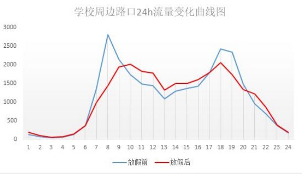 學(xué)校即將開(kāi)學(xué)，信號(hào)燈啟動(dòng)“開(kāi)學(xué)模式” 